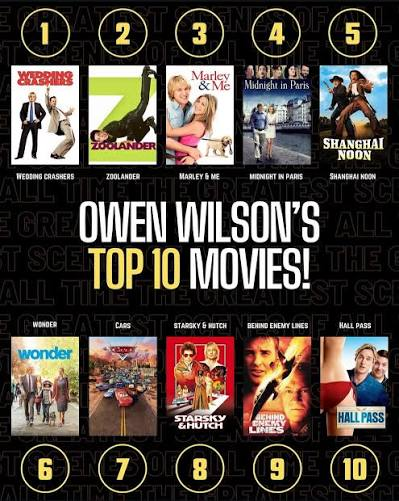 Top 12 Best Owen Wilson Movies You Must See In 2026